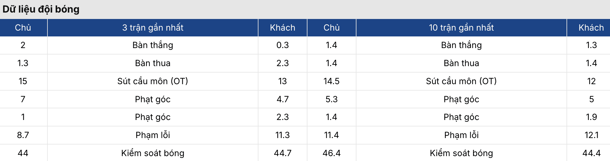 Soi kèo: Nottingham vs Wolves 2h30 ngày 12/2/2026 2 Soikeo
