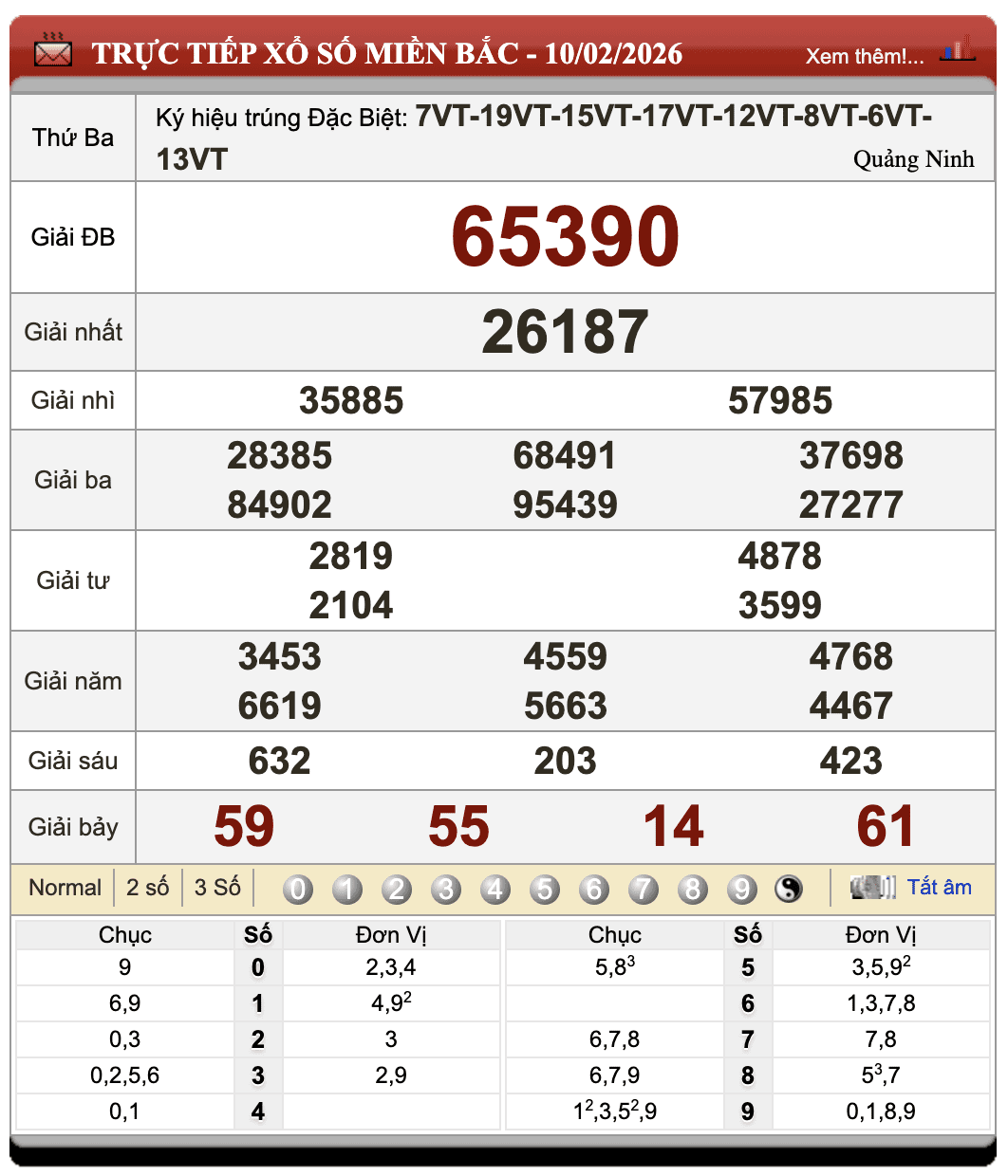 Đánh Lô Online Xổ Số Miền Bắc, Trung, Nam 11/2/2026 64 Đánh Lô Online Xổ Số Miền Bắc, Trung, Nam 11/2/2026