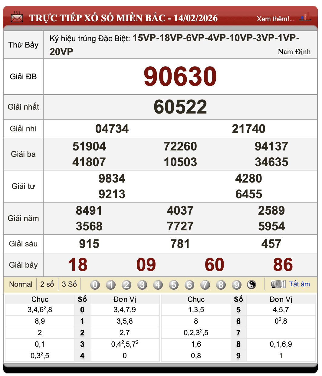 Lô Đề Online Xổ Số Miền Bắc, Trung, Nam 15/2/2026 59 Lô Đề Online Xổ Số Miền Bắc, Trung, Nam 15/2/2026