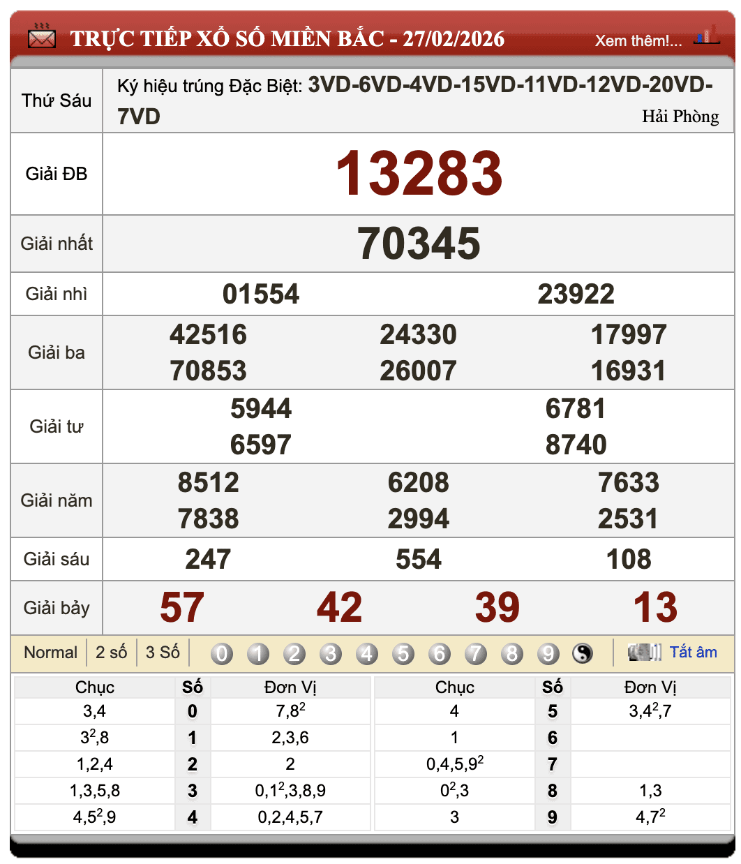 Đánh Lô Đề Online Xổ Số Miền Bắc, Trung, Nam 28/2/2026 47 Đánh Lô Đề Online Xổ Số Miền Bắc, Trung, Nam 28/2/2026