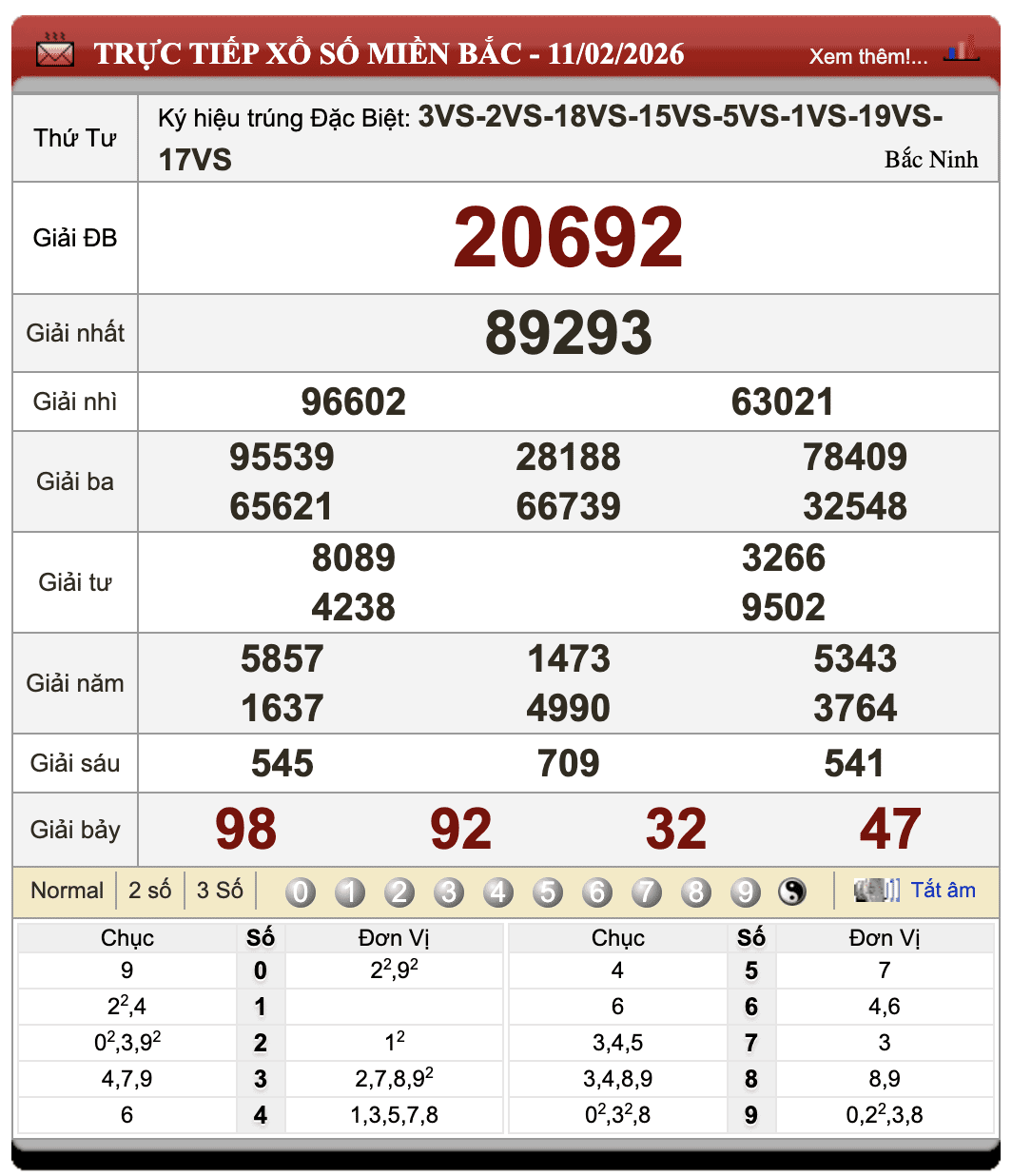Đánh Lô Đề Online Xổ Số Miền Bắc, Trung, Nam 12/2/2026 63 Đánh Lô Đề Online Xổ Số Miền Bắc, Trung, Nam 12/2/2026