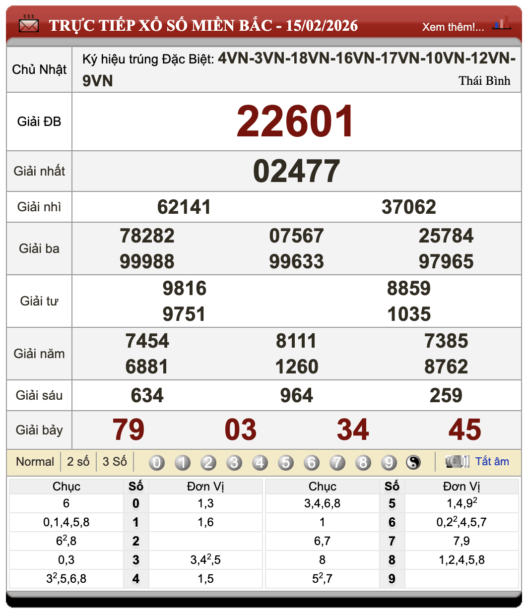 Đánh Lô Online Kết Quả Xổ Số Miền Bắc, Trung, Nam 19/2/2026 55 Đánh Lô Online Kết Quả Xổ Số Miền Bắc, Trung, Nam 19/2/2026