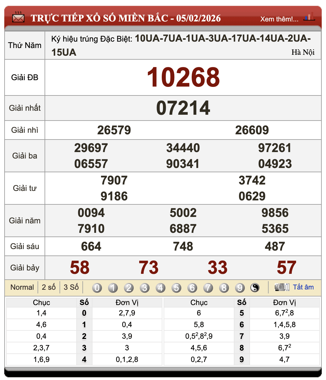 Lô Đề Uy Tín Xổ Số Miền Bắc, Trung, Nam 6/2/2026 69 Lô Đề Uy Tín Xổ Số Miền Bắc, Trung, Nam 6/2/2026