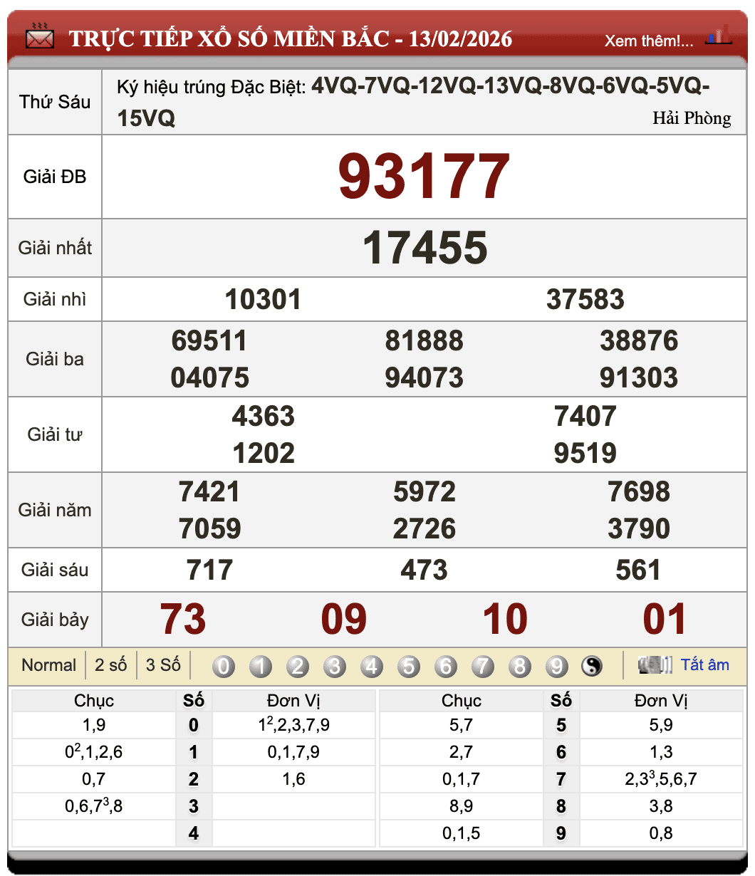 Lô Đề Hôm Nay Xổ Số Miền Bắc, Trung, Nam 14/2/2026 60 Lô Đề Hôm Nay Xổ Số Miền Bắc, Trung, Nam 14/2/2026