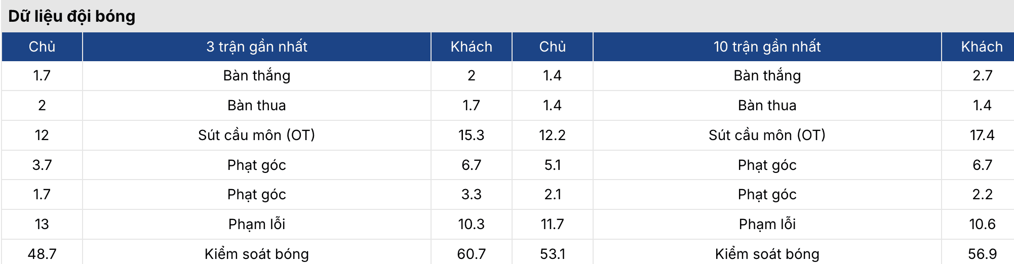 Soi kèo: Valencia vs Real Madrid 3h ngày 9/2 3 Soikeo