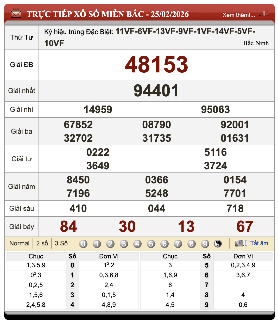 Đánh Đề Online Xổ Số Miền Bắc, Trung, Nam 26/2/2026 49 Đánh Đề Online Xổ Số Miền Bắc, Trung, Nam 26/2/2026