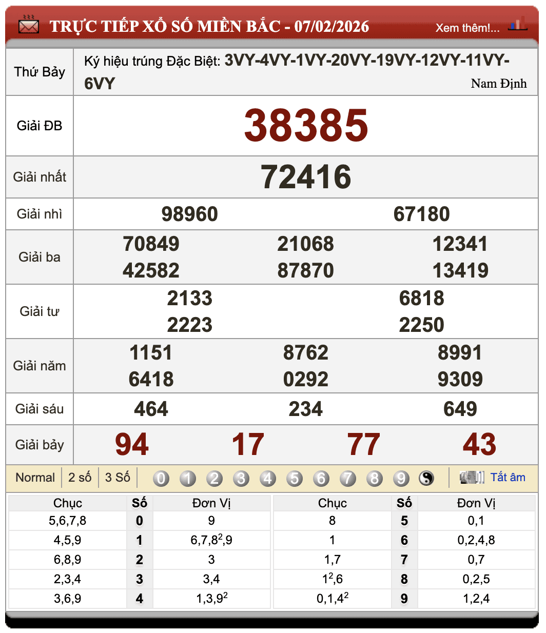 Lô Đề Online Xổ Số Miền Bắc, Trung, Nam 8/2/2026 67 Lô Đề Online Xổ Số Miền Bắc, Trung, Nam 8/2/2026