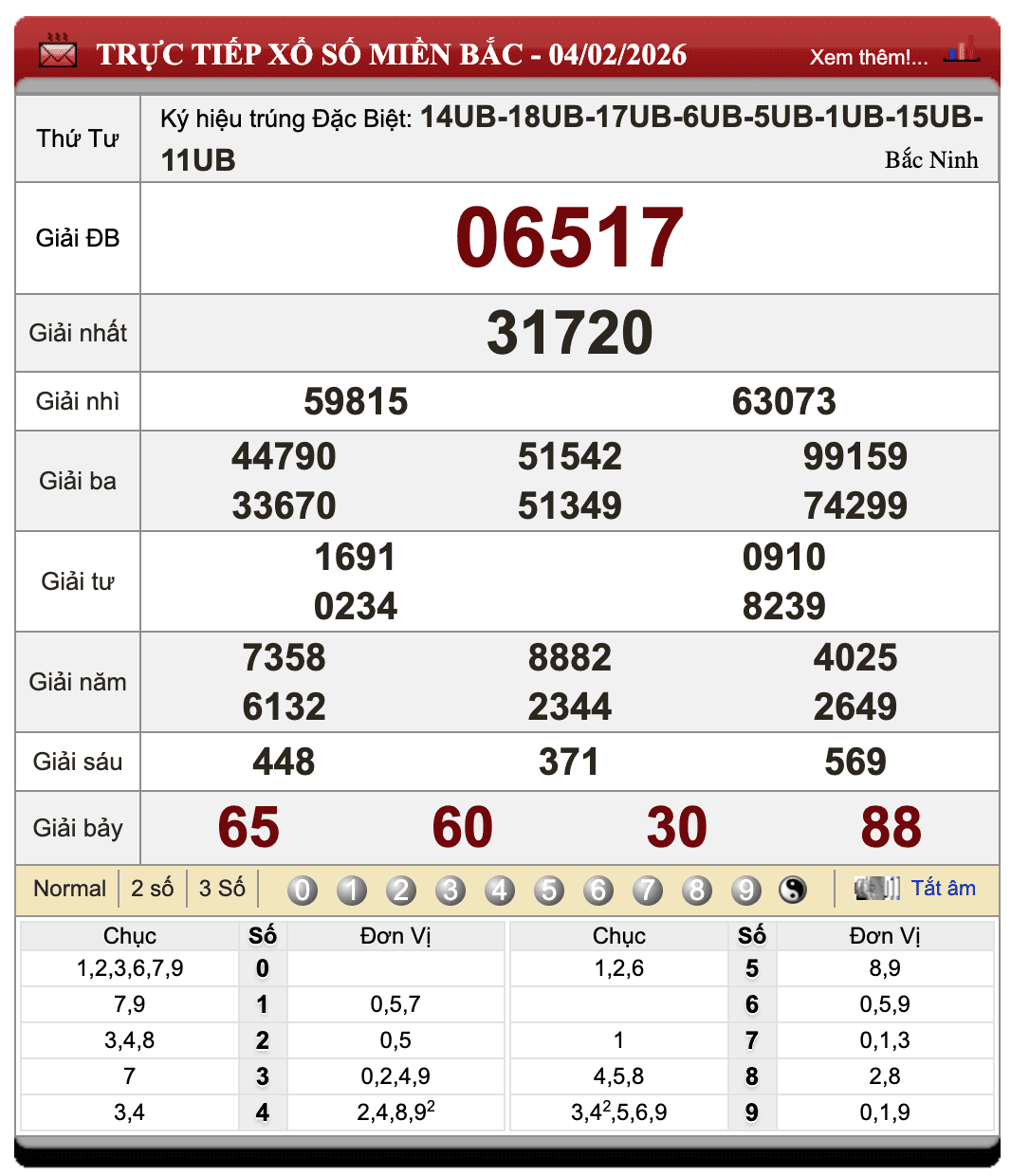 Lô Đề Trực Tuyến Xổ Số Miền Bắc, Trung, Nam 5/2/2026 70 Lô Đề Trực Tuyến Xổ Số Miền Bắc, Trung, Nam 5/2/2026