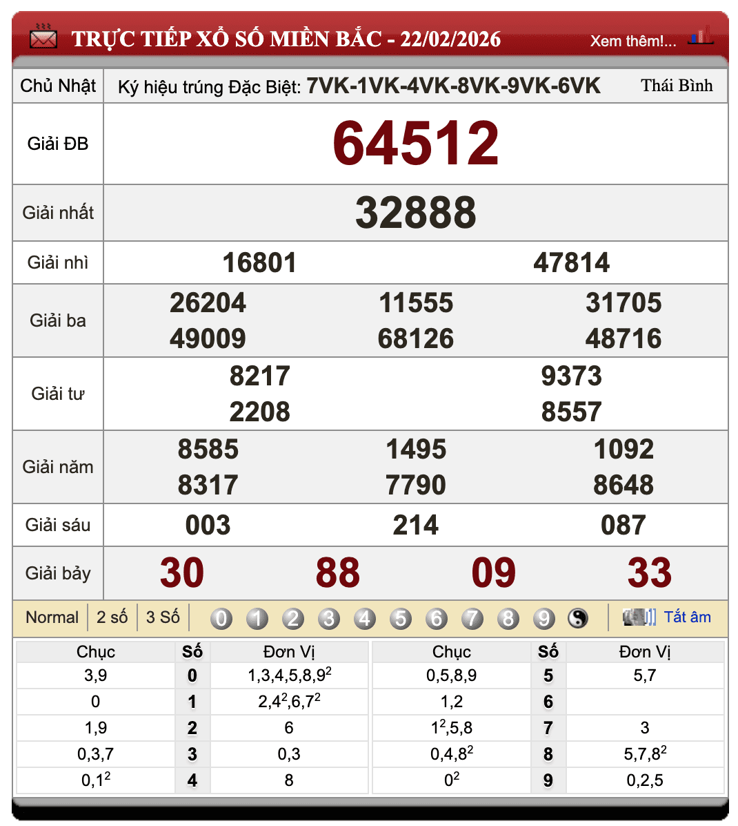 Lô Đề Online Xổ Số Miền Bắc, Trung, Nam 23/2/2026 51 Lô Đề Online Xổ Số Miền Bắc, Trung, Nam 23/2/2026