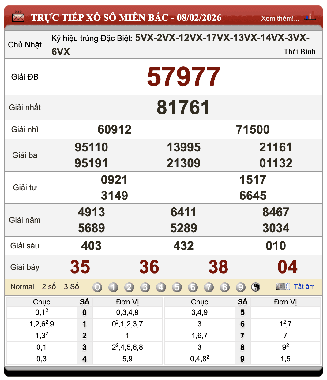 Lô Đề Hôm Nay Kết Quả Xổ Số Miền Bắc, Trung, Nam 9/2/2026 66 Lô Đề Hôm Nay Kết Quả Xổ Số Miền Bắc, Trung, Nam 9/2/2026