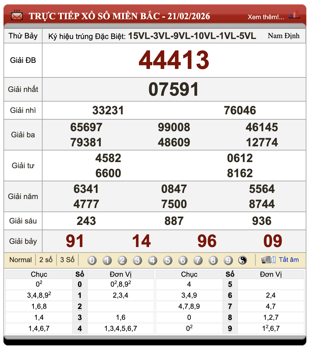 Lô Đề Dự Đoán Kết Quả Xổ Số Miền Bắc, Trung, Nam 22/2/2026 52 Lô Đề Dự Đoán Kết Quả Xổ Số Miền Bắc, Trung, Nam 22/2/2026