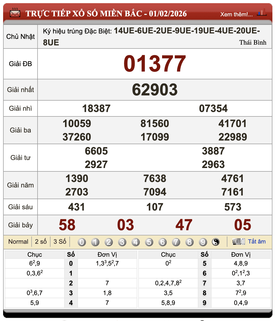 Đánh Lô Online Kết Quả Xổ Số Miền Bắc, Trung, Nam 2/2/2026 73 Đánh Lô Online Kết Quả Xổ Số Miền Bắc, Trung, Nam 2/2/2026