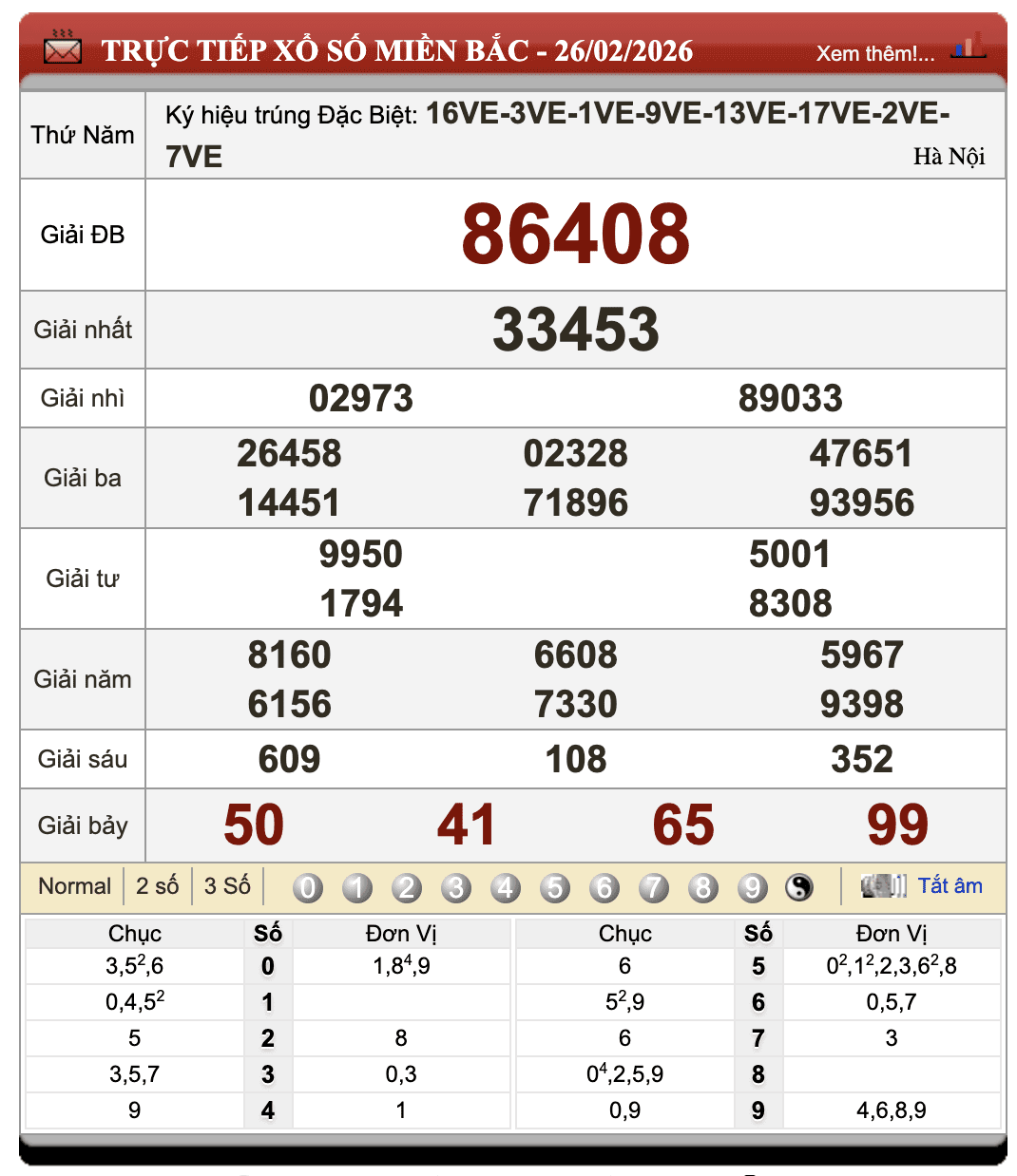 Đánh Lô Online Kết Quả Xổ Số Miền Bắc, Trung, Nam 27/2/2026 48 Đánh Lô Online Kết Quả Xổ Số Miền Bắc, Trung, Nam 27/2/2026