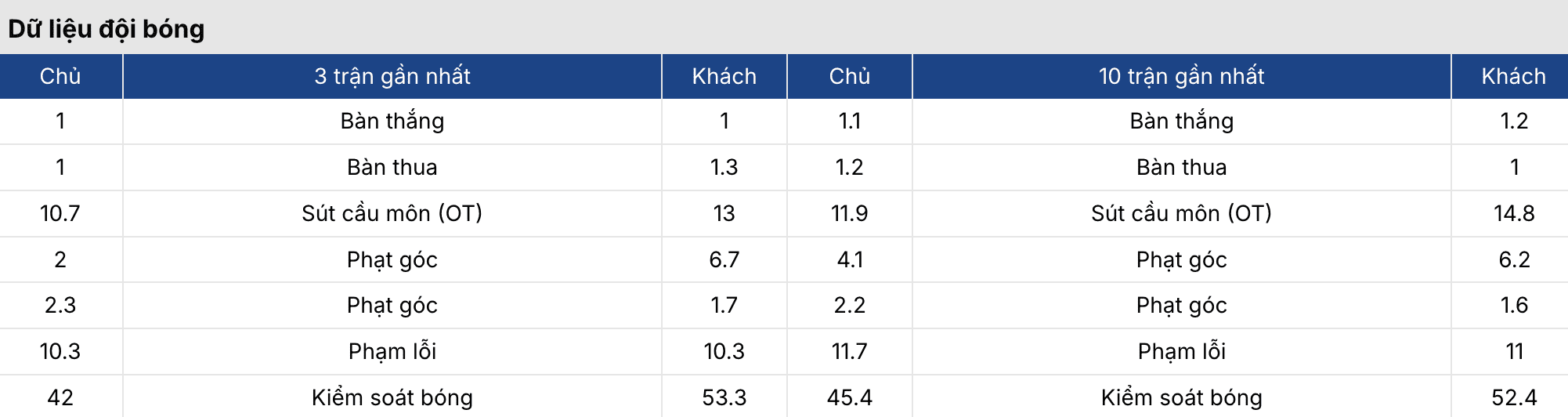 Tỷ lệ kèo nhà cái 5: Wolves vs Aston Villa 3h ngày 28/2 3 Soikeo