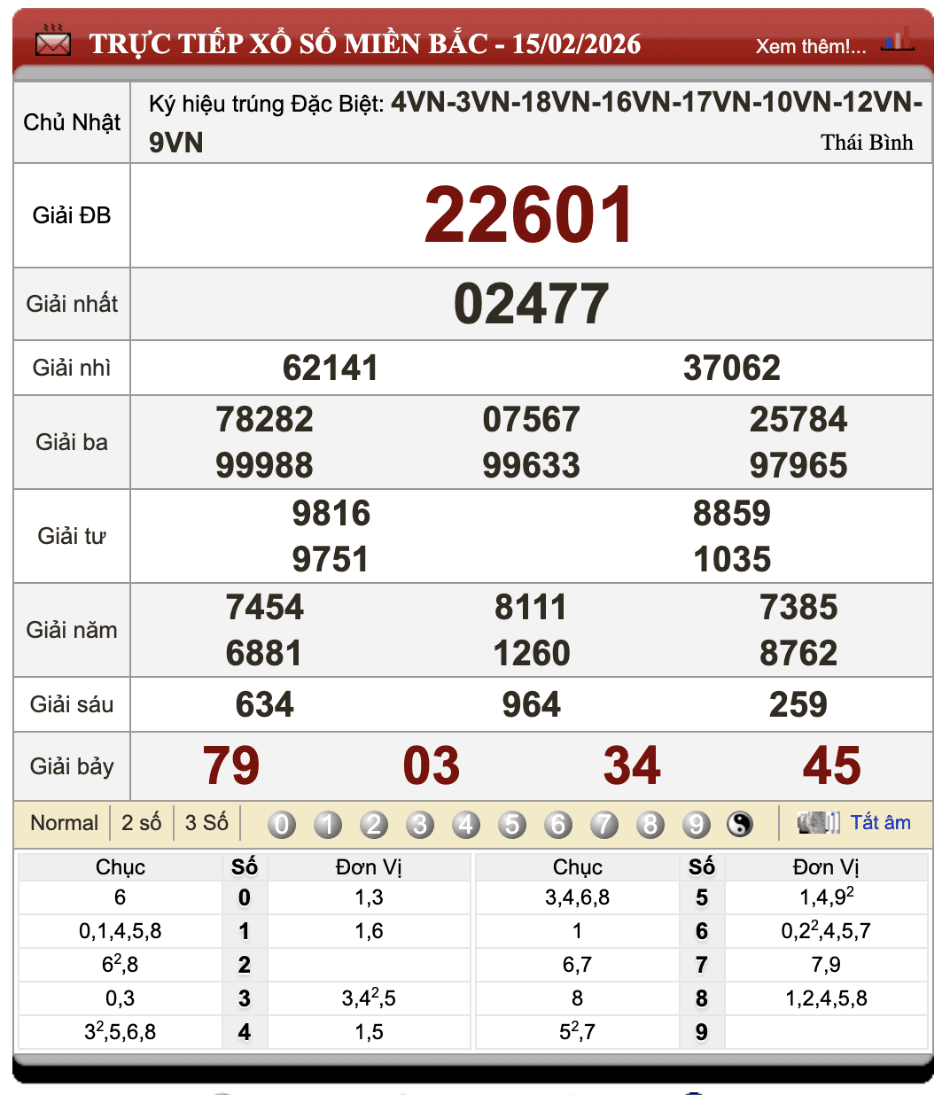 Lô Đề Kết Quả Xổ Số Miền Bắc, Trung, Nam 17/2/2026 57 Lô Đề Kết Quả Xổ Số Miền Bắc, Trung, Nam 17/2/2026