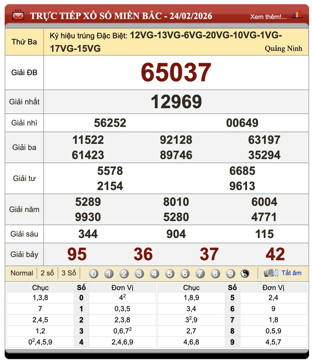 Lô Đề Hôm Nay Xổ Số Miền Bắc, Trung, Nam 25/2/2026 50 Lô Đề Hôm Nay Xổ Số Miền Bắc, Trung, Nam 25/2/2026