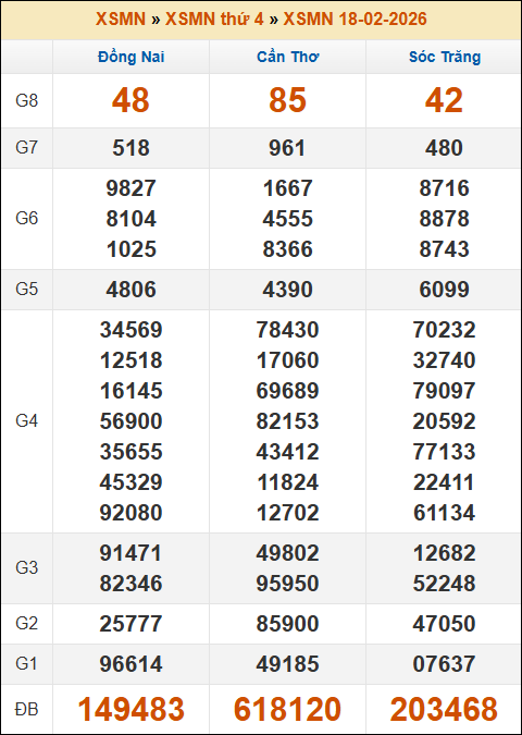 Lô Đề Hôm Nay Xổ Số Miền Bắc, Trung, Nam 25/2/2026 3 Soikeo
