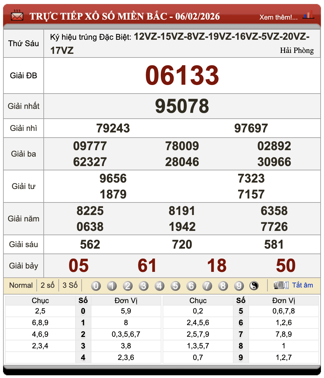 Lô Đề Dự Đoán Xổ Số Miền Bắc, Trung, Nam 7/2/2026 68 Lô Đề Dự Đoán Xổ Số Miền Bắc, Trung, Nam 7/2/2026