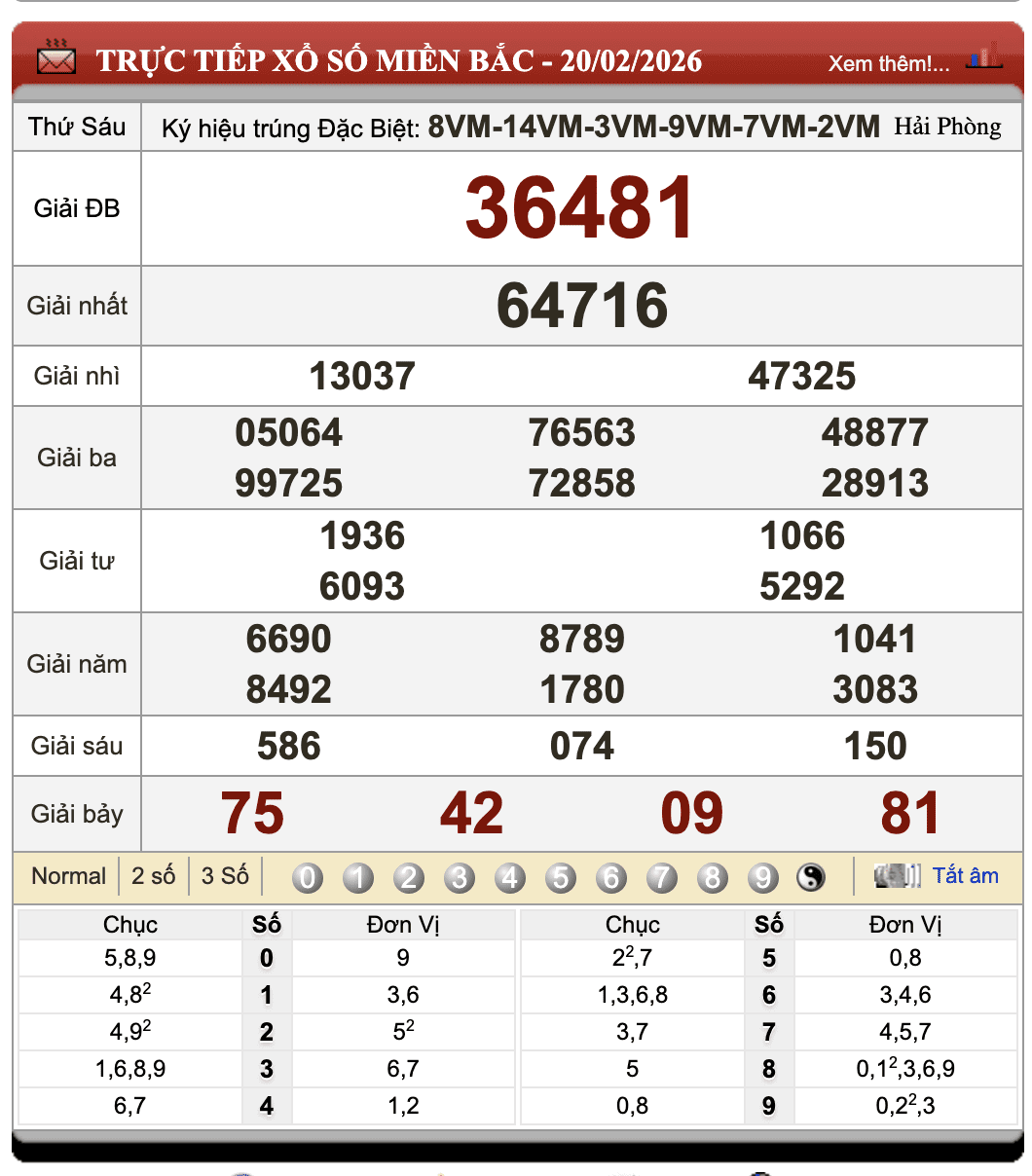 Lô Đề Uy Tín Xổ Số Miền Bắc, Trung, Nam 21/2/2026 53 Lô Đề Uy Tín Xổ Số Miền Bắc, Trung, Nam 21/2/2026