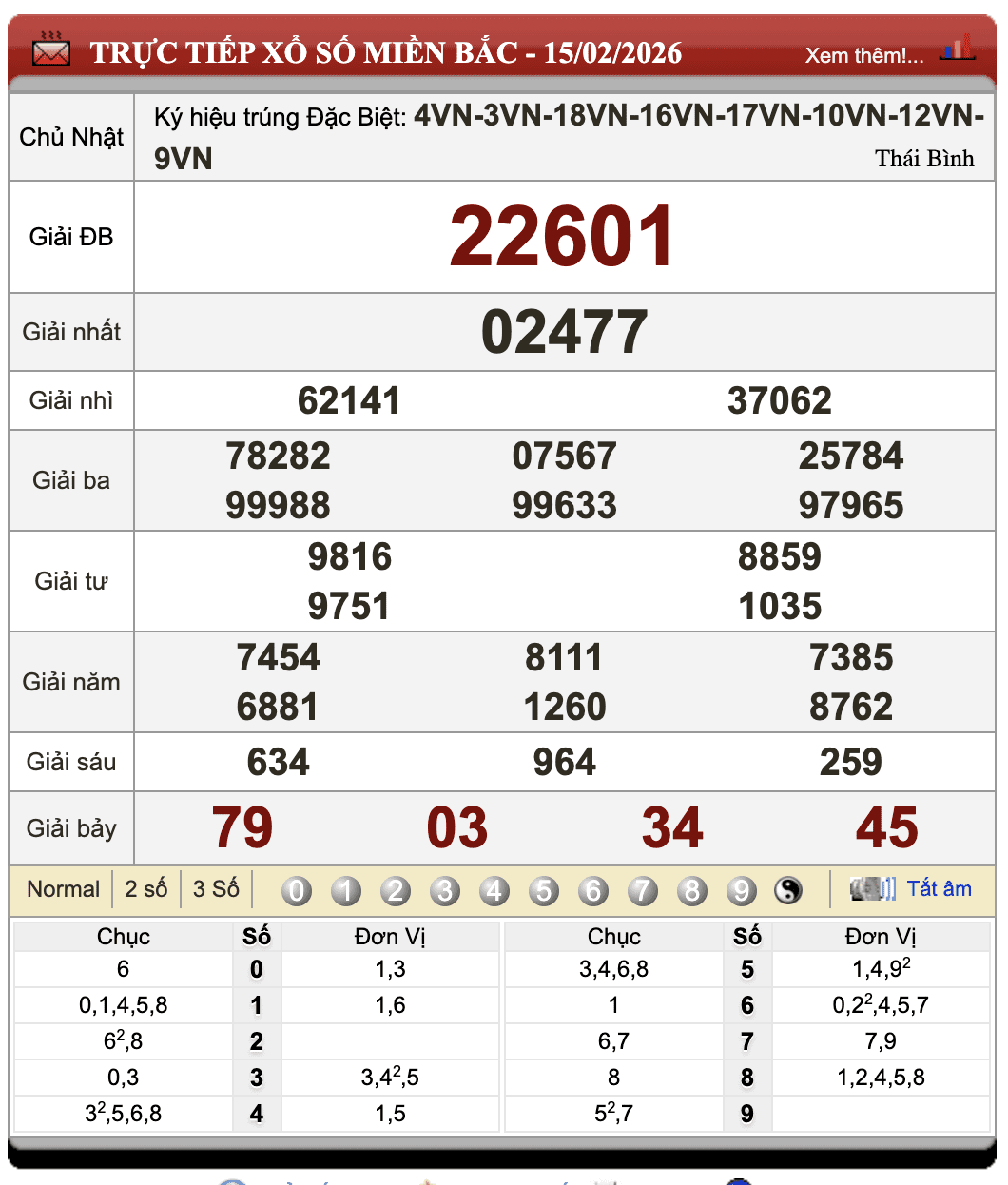 Đánh Lô Đề Online Xổ Số Miền Bắc, Trung, Nam 20/2/2026 54 Đánh Lô Đề Online Xổ Số Miền Bắc, Trung, Nam 20/2/2026