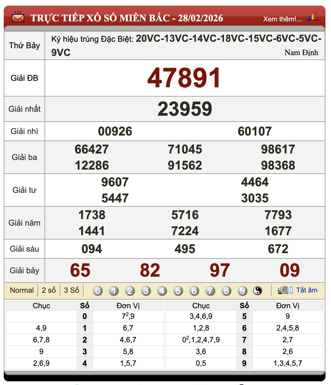 Lô Đề Uy Tín Dự Đoán Xổ Số Miền Bắc, Trung, Nam 1/3/2026 46 Lô Đề Uy Tín Dự Đoán Xổ Số Miền Bắc, Trung, Nam 1/3/2026