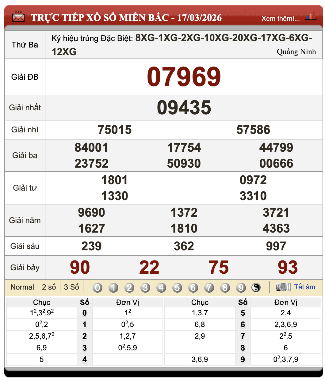 Lô Đề Hôm Nay Xổ Số Miền Bắc, Trung, Nam 18/3/2026 30 Lô Đề Hôm Nay Xổ Số Miền Bắc, Trung, Nam 18/3/2026