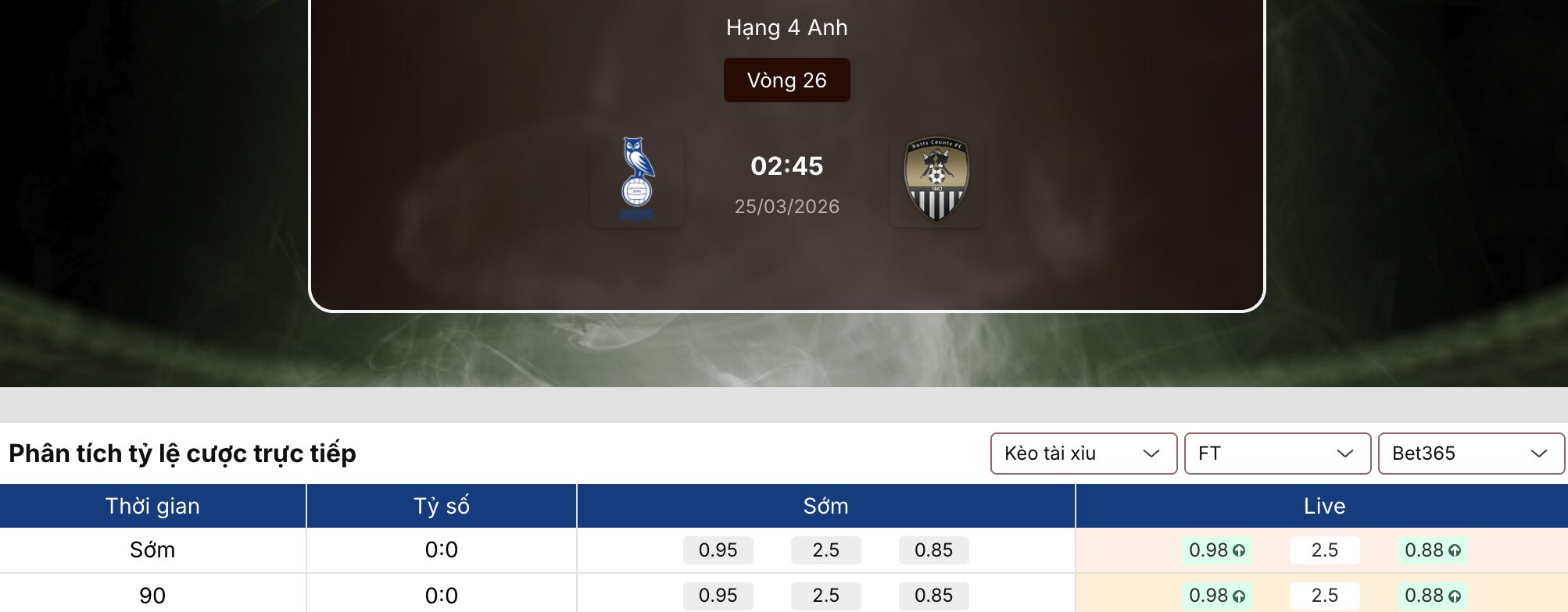 Soi kèo: Oldham vs Notts Co 2h45 ngày 25/3 1 Soi kèo