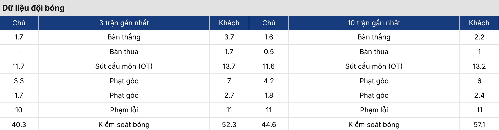 Soi kèo: Oldham vs Notts Co 2h45 ngày 25/3 3 Soikeo