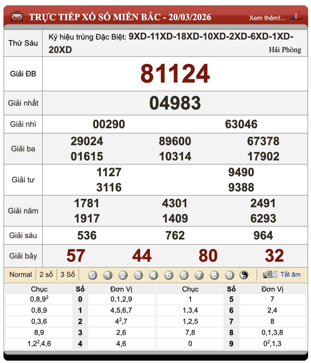 Lô Đề Dự Đoán Kết Quả Xổ Số Miền Bắc, Trung, Nam 21/3/2026 27 Lô Đề Dự Đoán Kết Quả Xổ Số Miền Bắc, Trung, Nam 21/3/2026