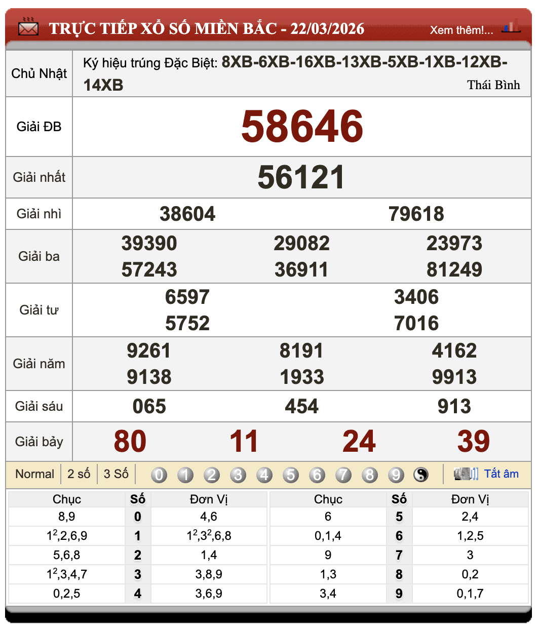 Đánh Lô Online Xổ Số Miền Bắc, Trung, Nam 23/3/2026 25 Đánh Lô Online Xổ Số Miền Bắc, Trung, Nam 23/3/2026
