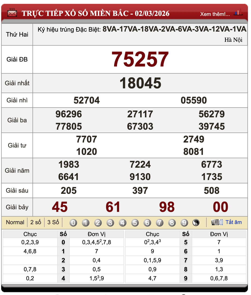 Lô Đề Online Xổ Số Miền Bắc, Trung, Nam 3/3/2026 44 Lô Đề Online Xổ Số Miền Bắc, Trung, Nam 3/3/2026