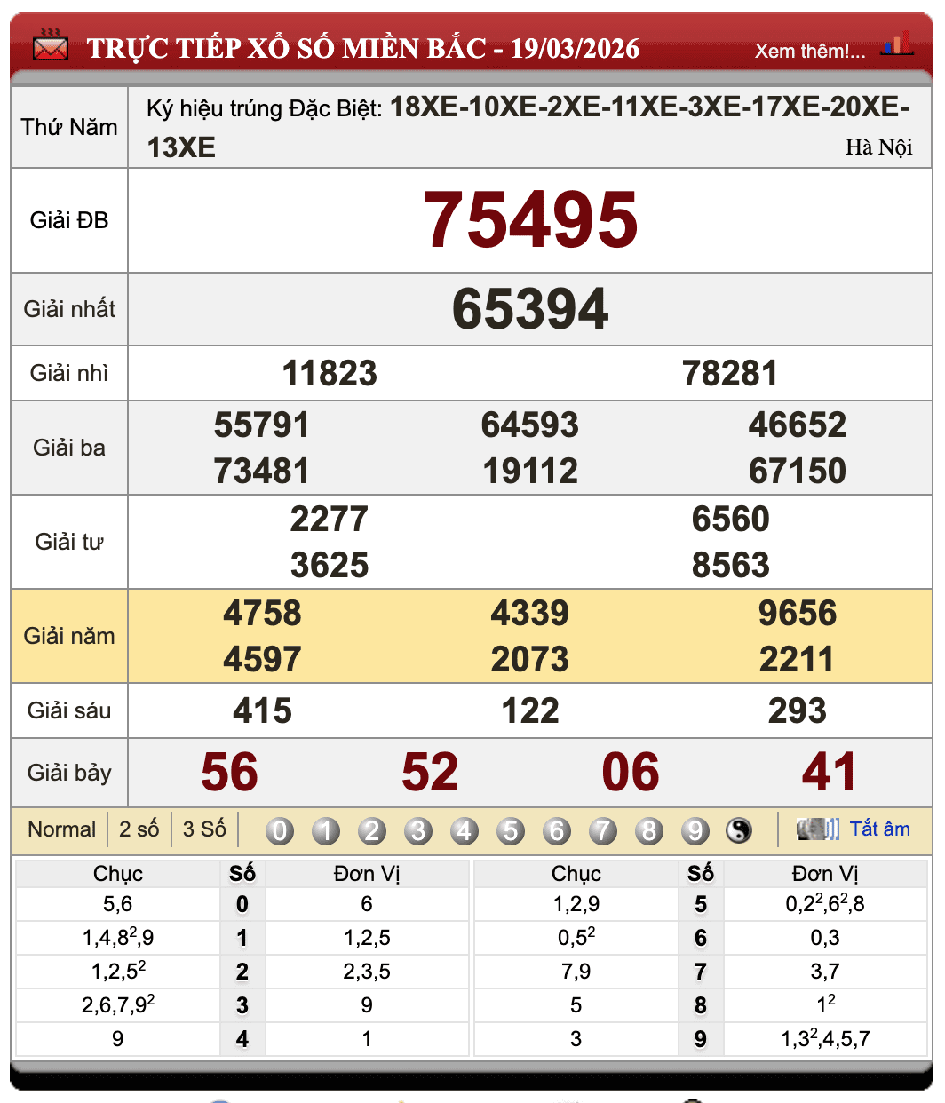 Lô Đề Trực Tuyến Kết Quả Xổ Số Miền Bắc, Trung, Nam 20/3/2026 28 Lô Đề Trực Tuyến Kết Quả Xổ Số Miền Bắc, Trung, Nam 20/3/2026