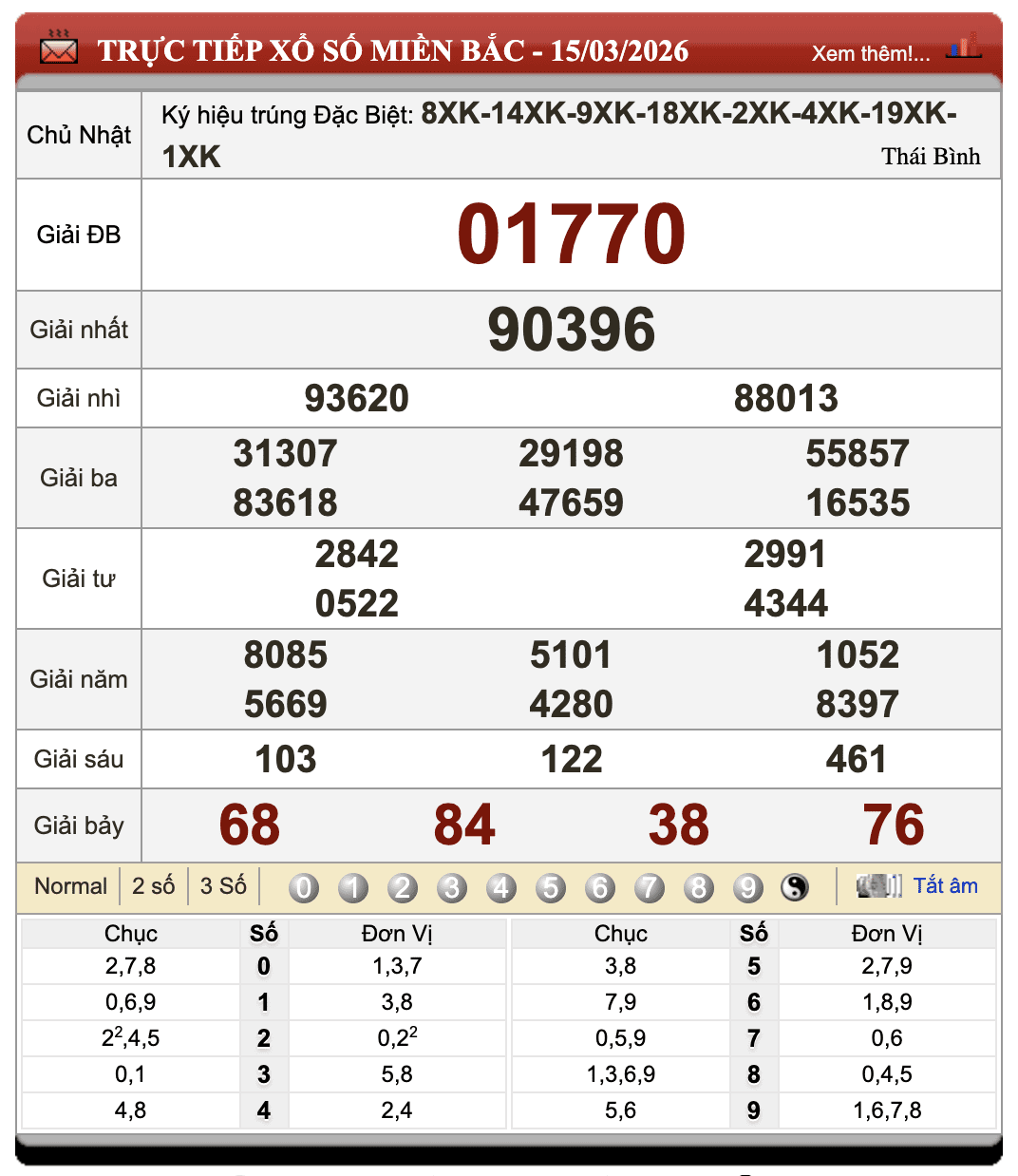 Đánh Lô Đề Online Xổ Số Miền Bắc, Trung, Nam 16/3/2026 32 Đánh Lô Đề Online Xổ Số Miền Bắc, Trung, Nam 16/3/2026