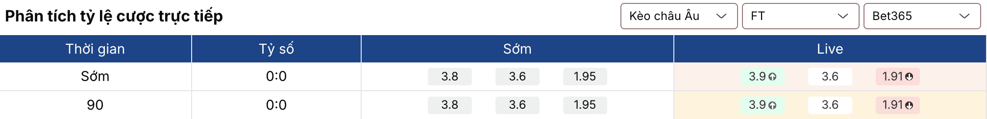 Soi kèo nhà cái: Cremonese vs Fiorentina 2h45 ngày 17/3 3 Soikeo