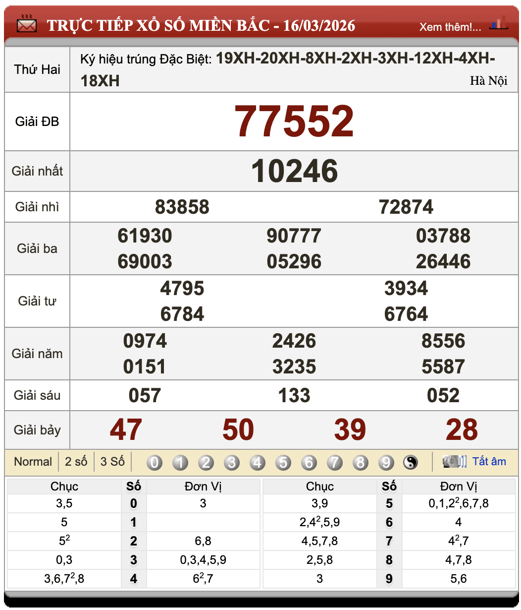 Lô Đề Uy Tín Xổ Số Miền Bắc, Trung, Nam 17/3/2026 31 Lô Đề Uy Tín Xổ Số Miền Bắc, Trung, Nam 17/3/2026
