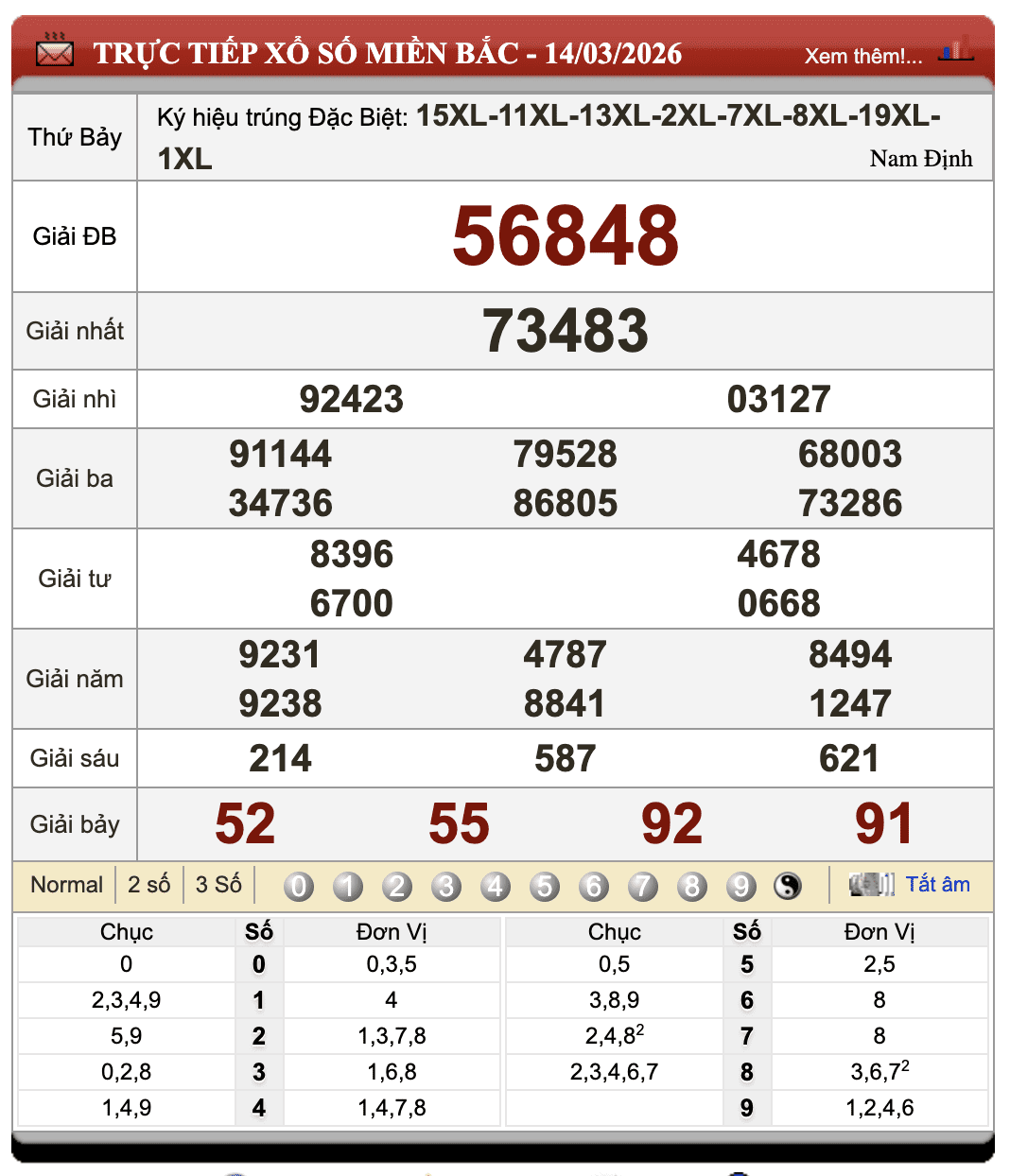 Đánh Lô Online Kết Quả Xổ Số Miền Bắc, Trung, Nam 15/3/2026 33 Đánh Lô Online Kết Quả Xổ Số Miền Bắc, Trung, Nam 15/3/2026