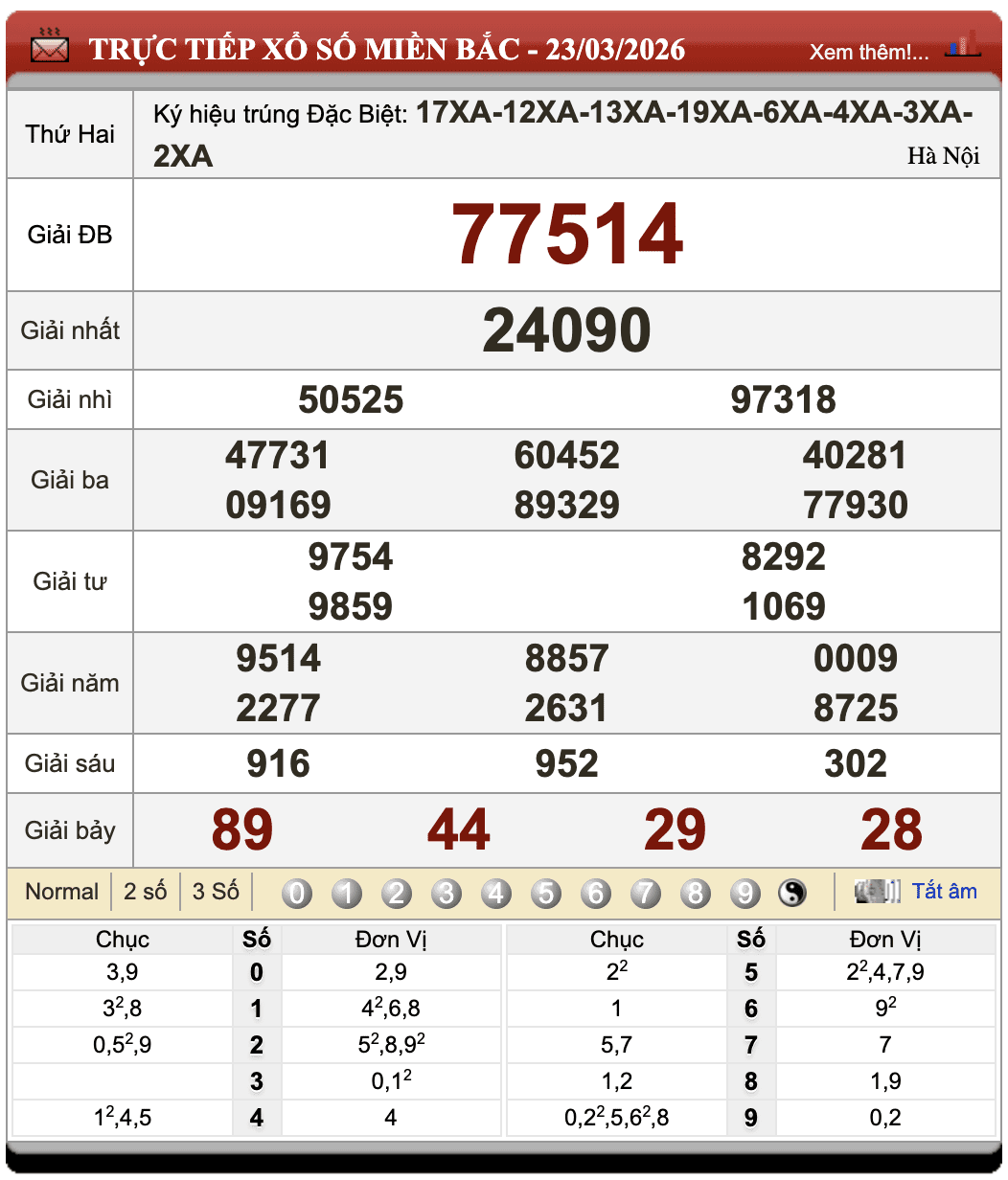 Đánh Lô Đề Online Xổ Số Miền Bắc, Trung, Nam 24/3/2026 24 Đánh Lô Đề Online Xổ Số Miền Bắc, Trung, Nam 24/3/2026