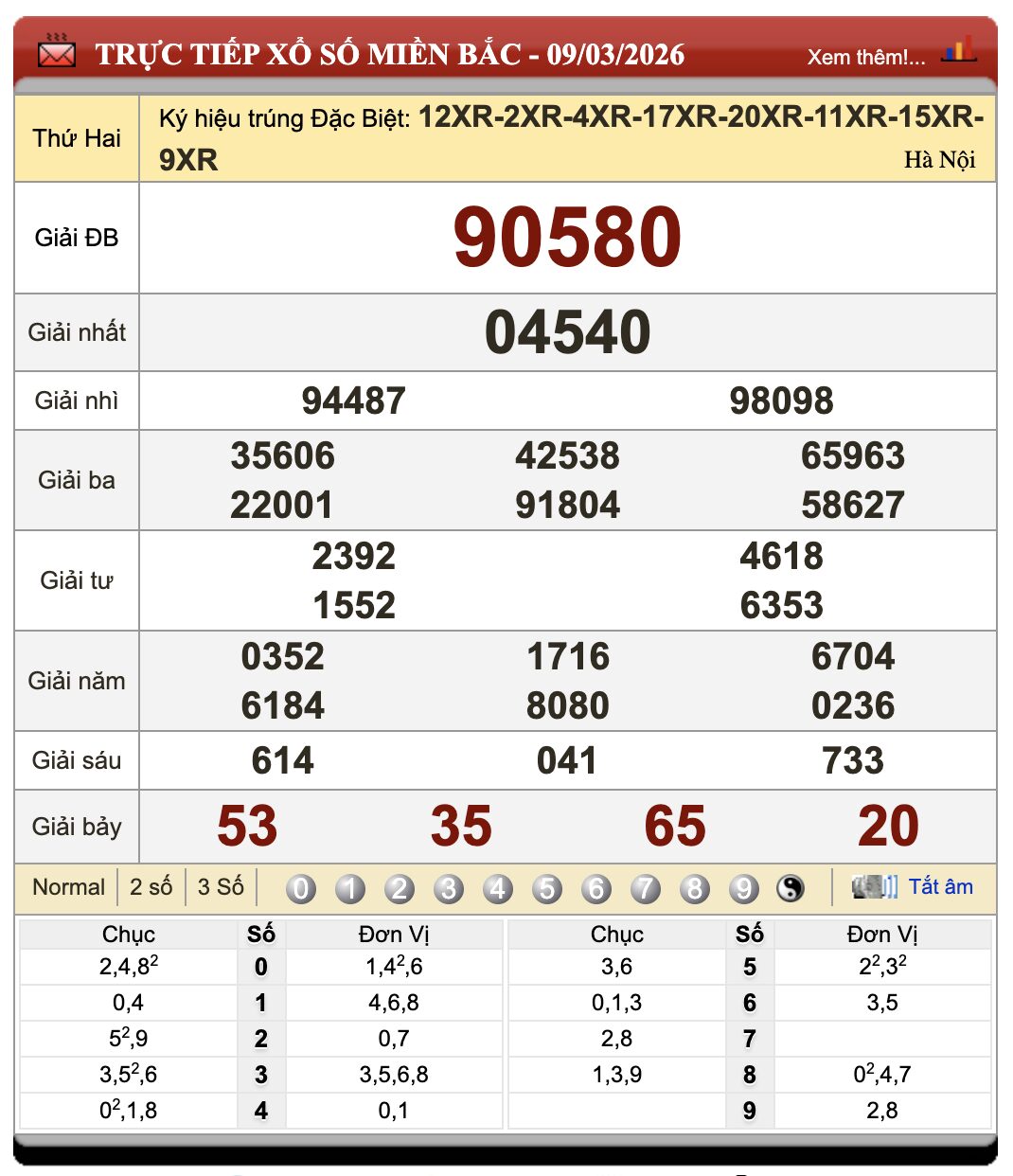 Lô Đề Dự Đoán Xổ Số Miền Bắc, Trung, Nam 10/3/2026 38 Lô Đề Dự Đoán Xổ Số Miền Bắc, Trung, Nam 10/3/2026
