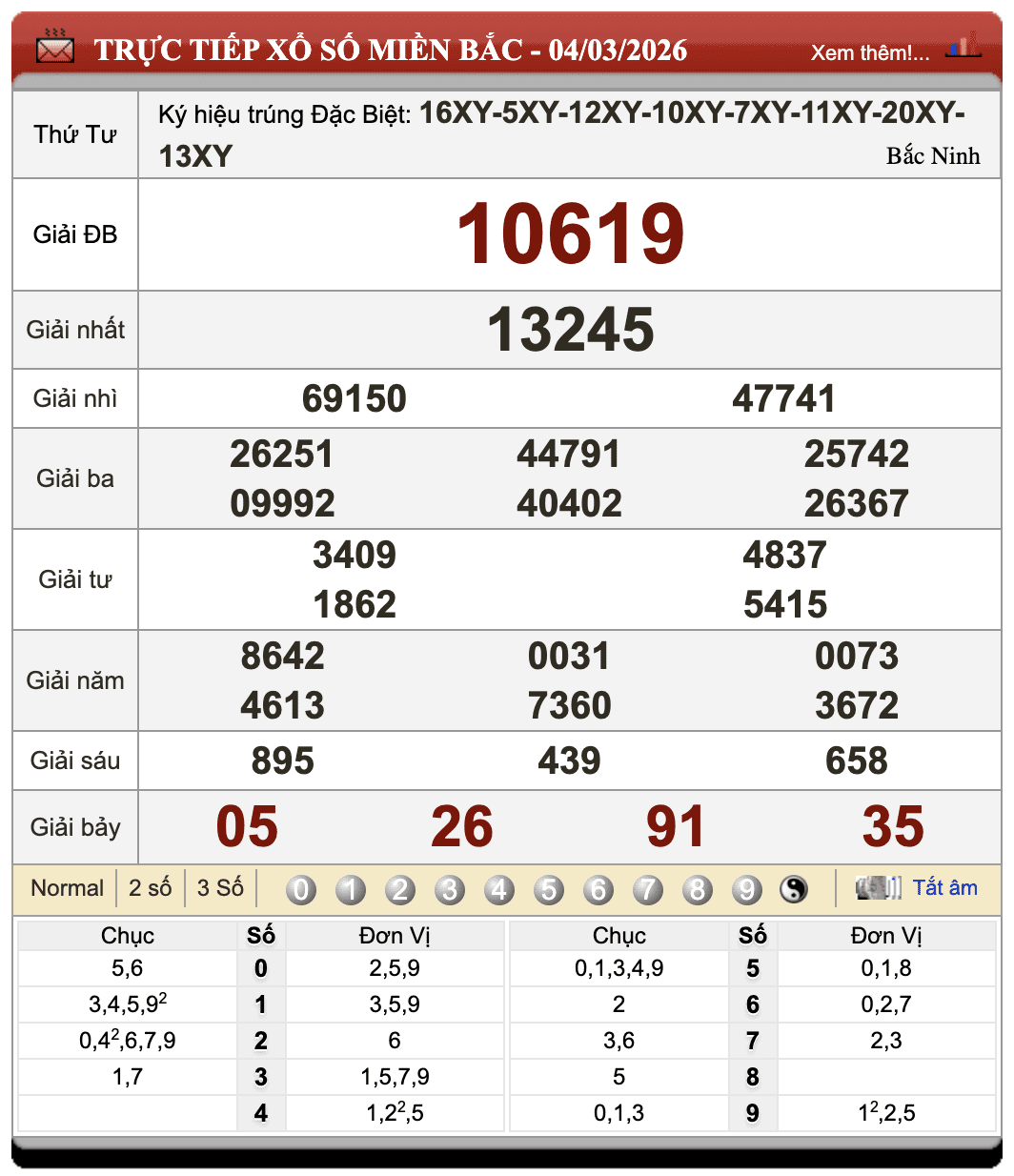 Lô Đề Hôm Nay Xổ Số Miền Bắc, Trung, Nam 5/3/2026 42 Lô Đề Hôm Nay Xổ Số Miền Bắc, Trung, Nam 5/3/2026