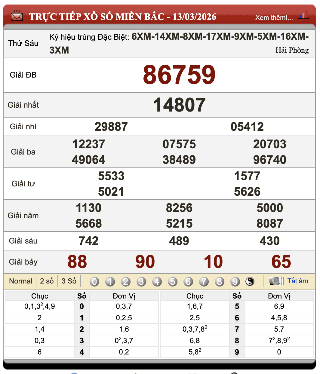 Đánh Đề Online Xổ Số Miền Bắc, Trung, Nam 14/3/2026 34 Đánh Đề Online Xổ Số Miền Bắc, Trung, Nam 14/3/2026