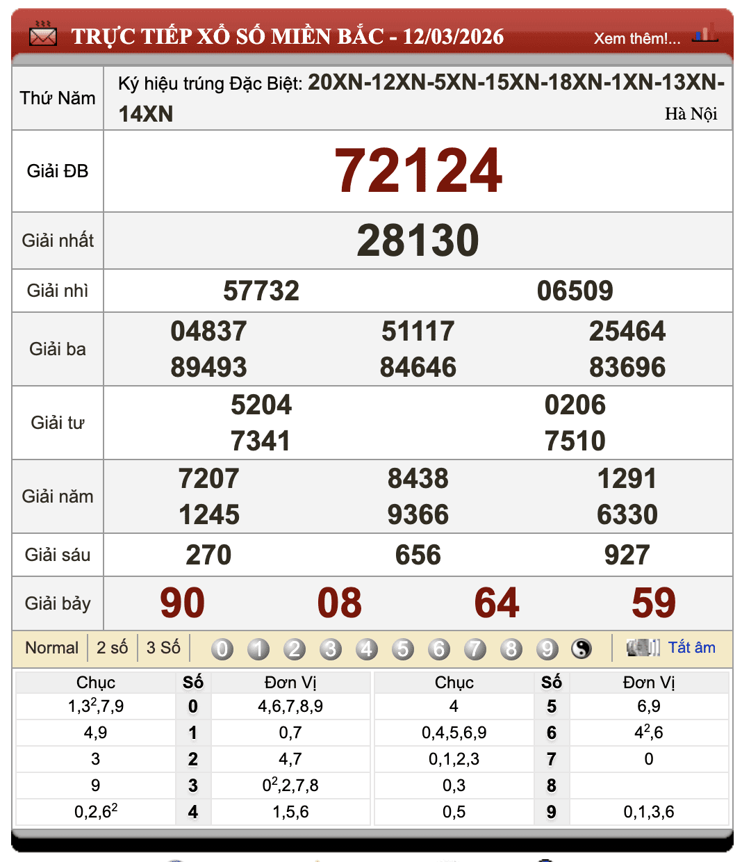 Lô Đề Hôm Nay Kết Quả Xổ Số Miền Bắc, Trung, Nam 13/3/2026 35 Lô Đề Hôm Nay Kết Quả Xổ Số Miền Bắc, Trung, Nam 13/3/2026