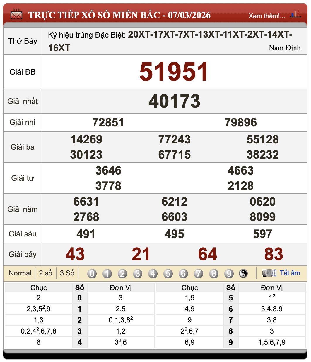 Đánh Lô Đề Online Xổ Số Miền Bắc, Trung, Nam 8/3/2026 39 Đánh Lô Đề Online Xổ Số Miền Bắc, Trung, Nam 8/3/2026