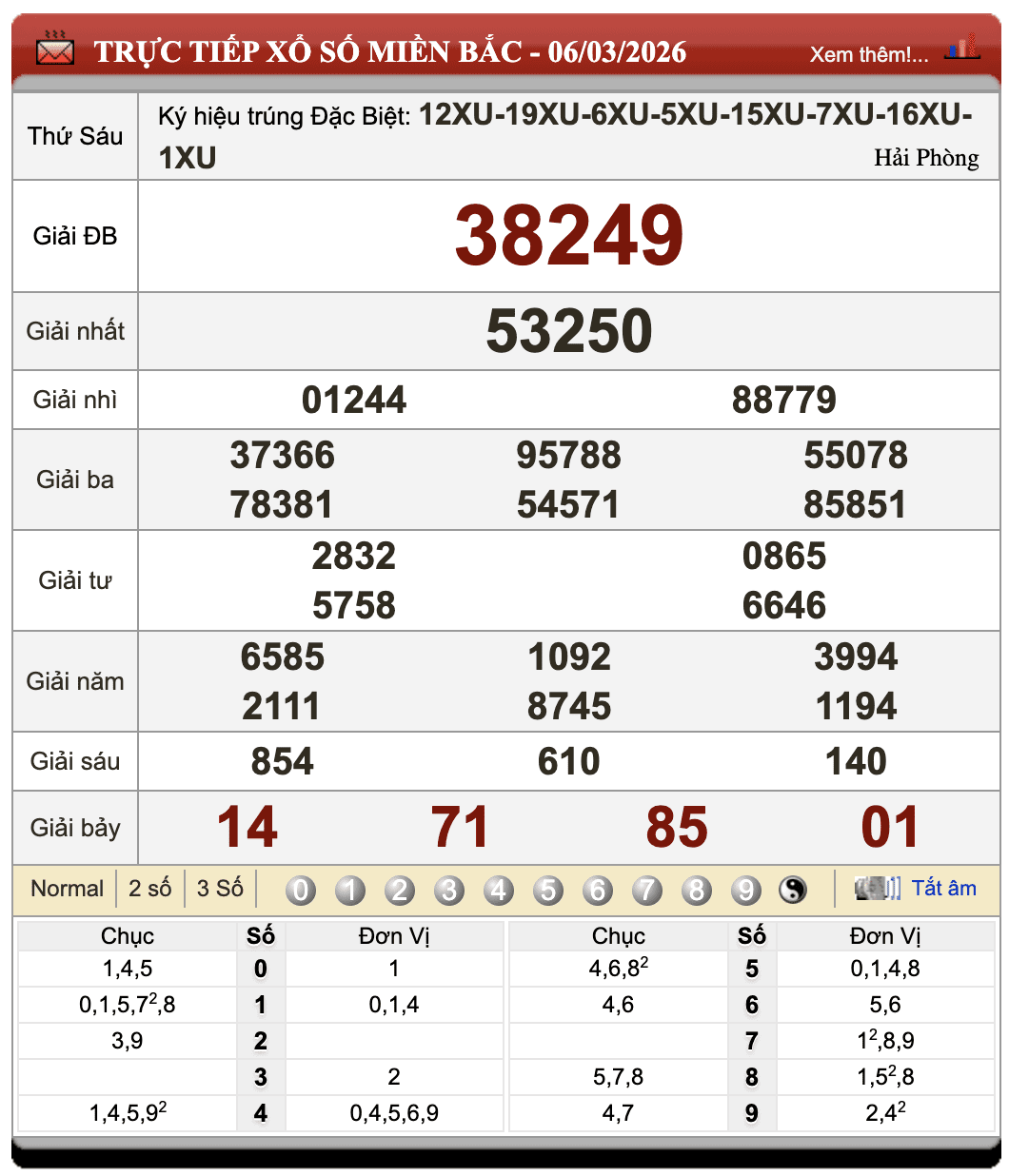 Đánh Lô Online Kết Quả Xổ Số Miền Bắc, Trung, Nam 7/3/2026 40 Đánh Lô Online Kết Quả Xổ Số Miền Bắc, Trung, Nam 7/3/2026
