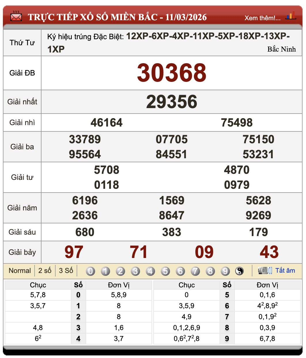 Lô Đề Trực Tuyến Xổ Số Miền Bắc, Trung, Nam 12/3/2026 36 Lô Đề Trực Tuyến Xổ Số Miền Bắc, Trung, Nam 12/3/2026