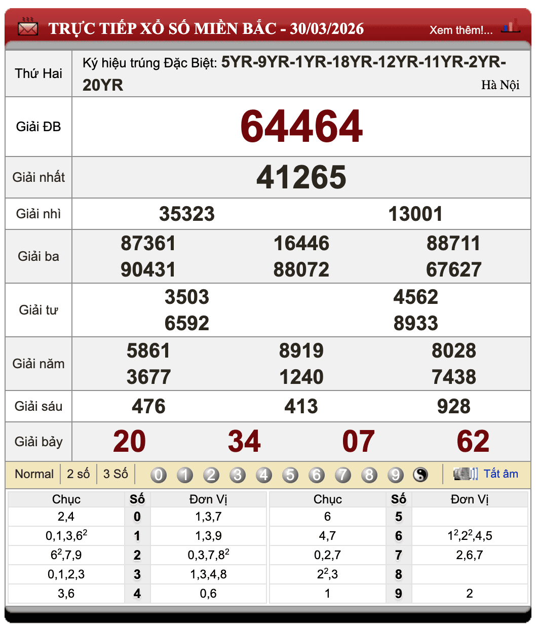 Đánh Lô Online Xổ Số Miền Bắc, Trung, Nam 31/3/2026 17 Đánh Lô Online Xổ Số Miền Bắc, Trung, Nam 31/3/2026