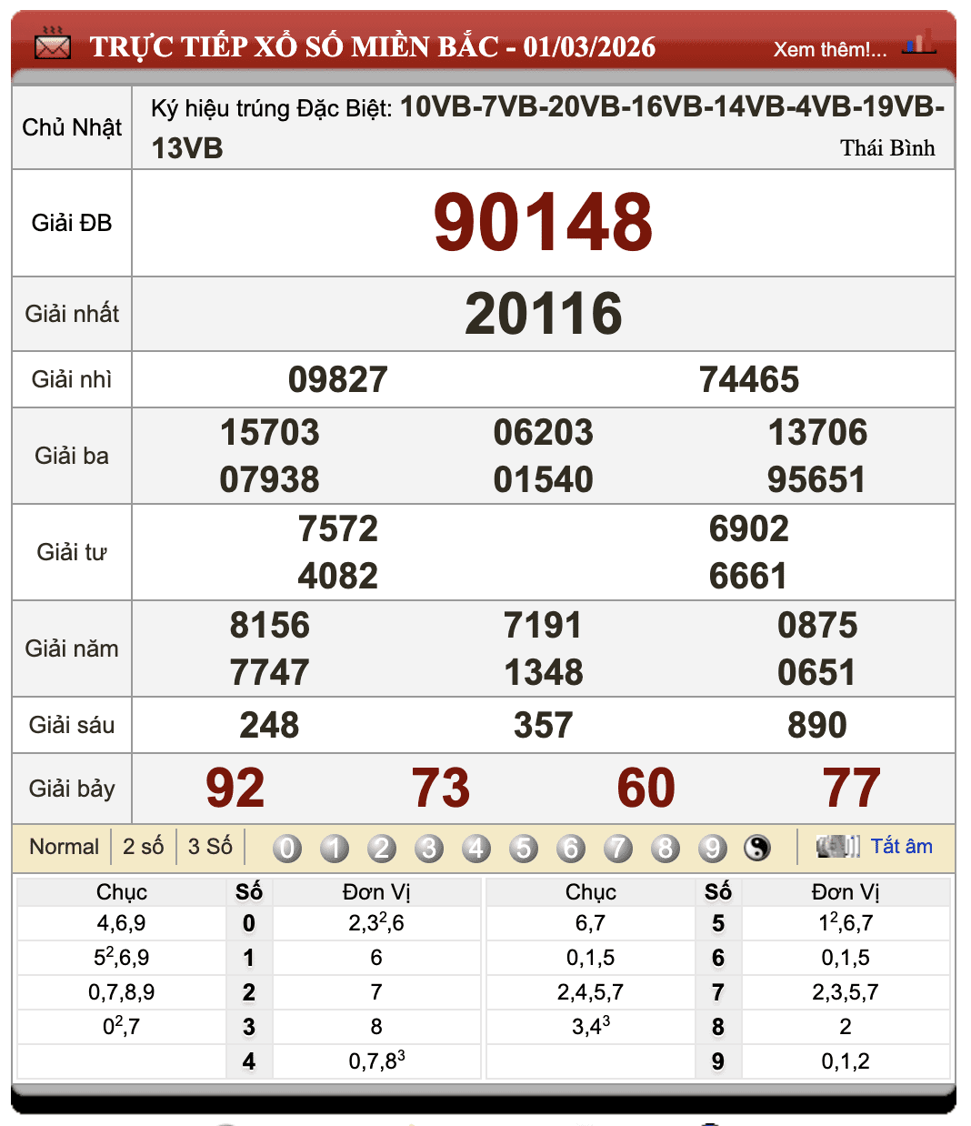 Lô Đề Dự Đoán Kết Quả Xổ Số Miền Bắc, Trung, Nam 2/3/2026 45 Lô Đề Dự Đoán Kết Quả Xổ Số Miền Bắc, Trung, Nam 2/3/2026