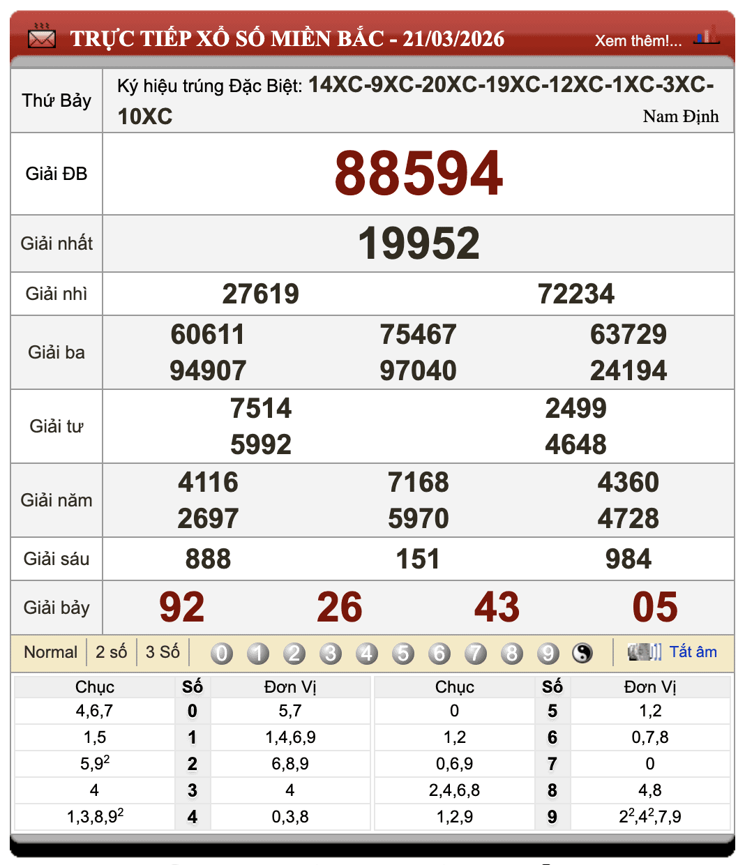 Đánh Đề Online Kết Quả Xổ Số Miền Bắc, Trung, Nam 22/3/2026 26 Đánh Đề Online Kết Quả Xổ Số Miền Bắc, Trung, Nam 22/3/2026