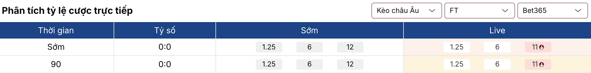 Soi kèo: Como vs Pisa 18h30 ngày 22/3 2 Soikeo