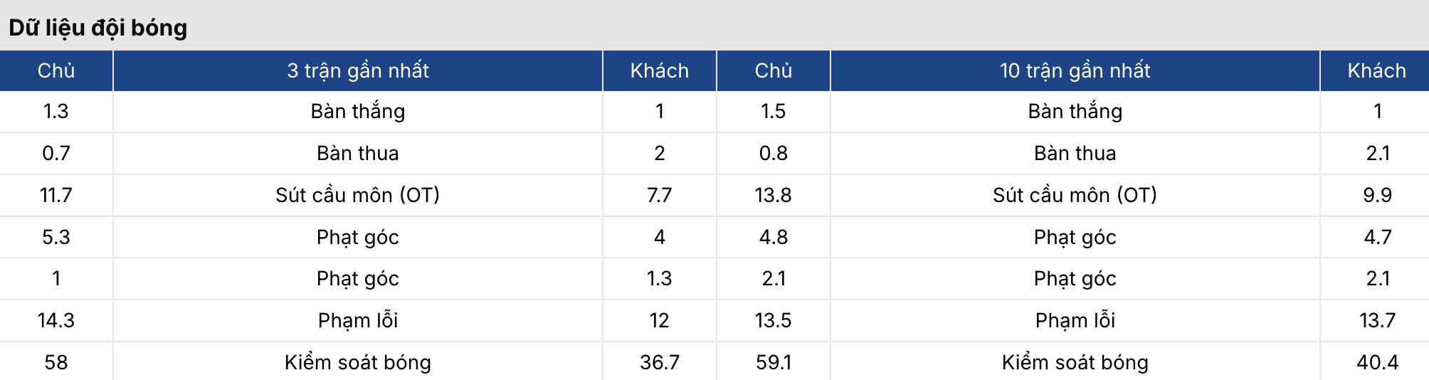 Soi kèo: Como vs Pisa 18h30 ngày 22/3 4 Soikeo