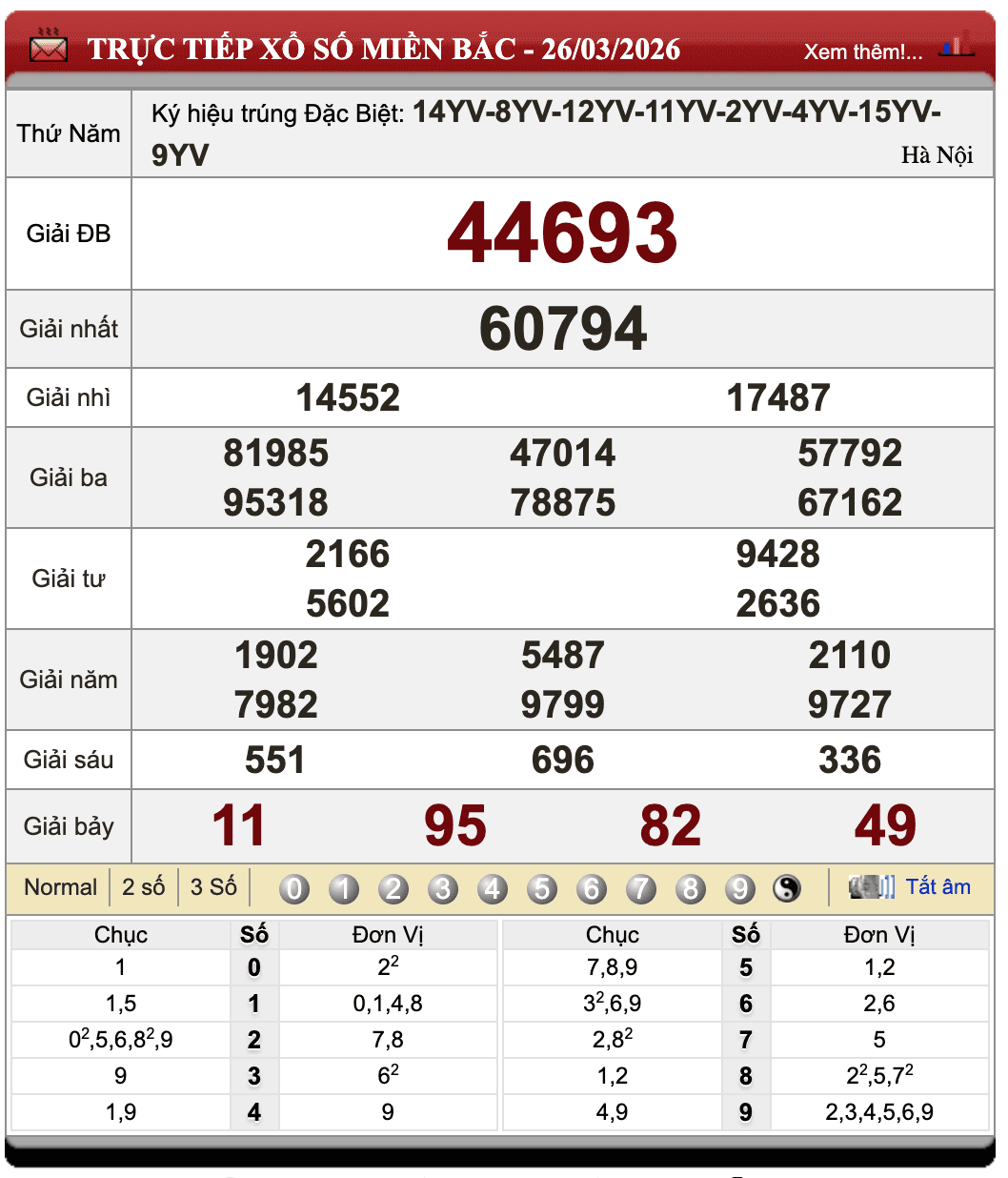Lô Đề Online Xổ Số Miền Bắc, Trung, Nam ngày 27/3/2026 21 Lô Đề Online Xổ Số Miền Bắc, Trung, Nam ngày 27/3/2026